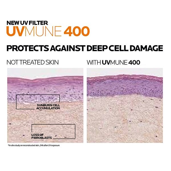 La-Roche-Posay-產品頁面-陽光-Anthelios-UVMUNE400-Fluid全效廣譜輕盈隔離乳液-深層細胞受損-3337875797580