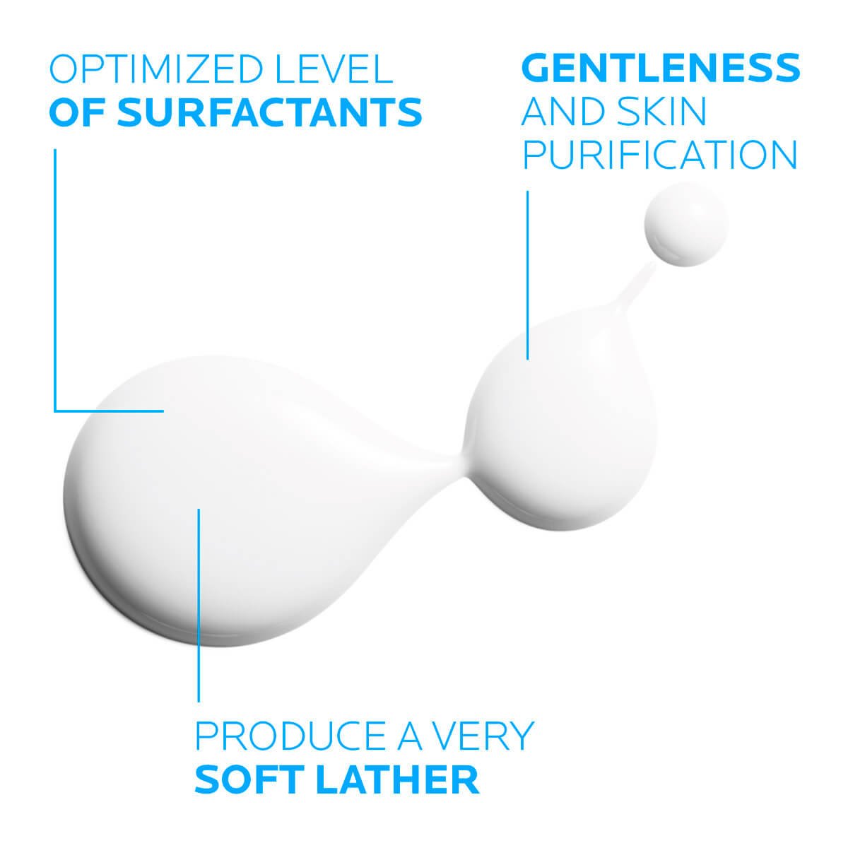 La Roche Posay 產品頁面 濕疹 Lipikar Syndet AP+全效抗敏修護沐浴乳（止痕配方） 質地